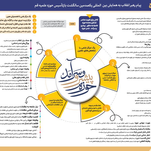 گروه فرهنگی هنری حق المبین | Hagholmobin Cultural Group پیام آقا به حوزه نقشه راه نموداری04 01 600x600 - گروه فرهنگی هنری حق المبین | Hagholmobin Cultural Group